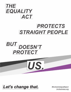 The Equality Act Protects Straight People, But Doesn't Protect Us. An Ace Flag stripe is behind the word "Us".