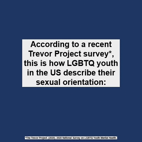 Animated Gif: A Trevor Project survey says taht LGBTQ youth use over 100 words to describe their sexual orientation, but the Equality Act leaves most of them behind.